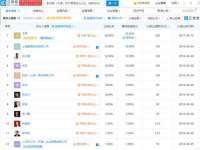 温州市鼓杰网络科技有限公司